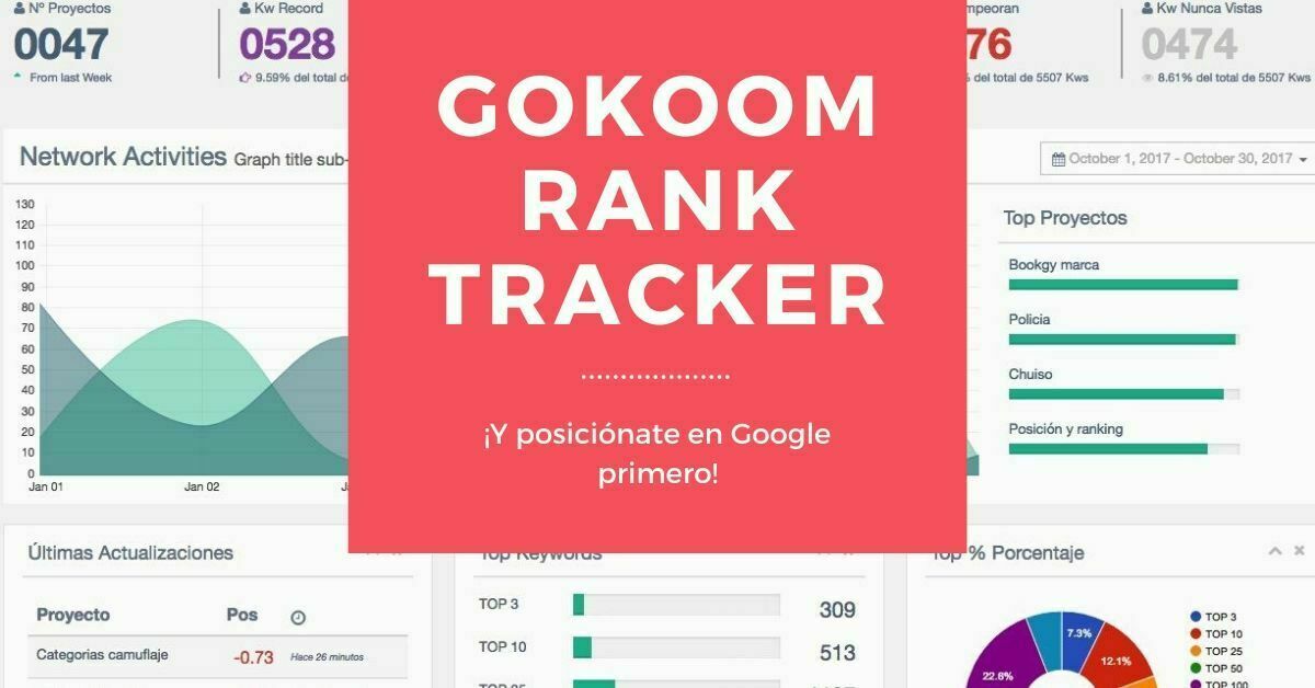 Gokoom Rank Tracker para ver tus posiciones diarias en Google